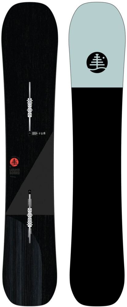 Burton FT Leader Board