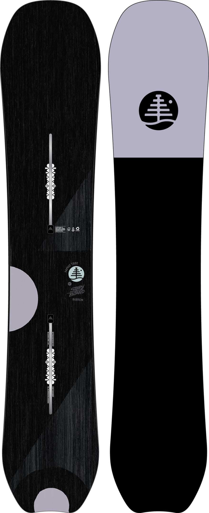 Burton Family Tree Story Board 19/20